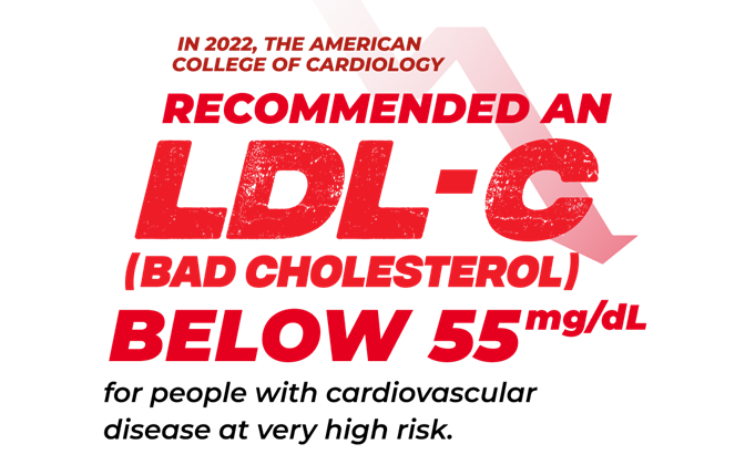 LDL-C graphic