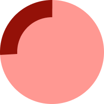 circle-2
